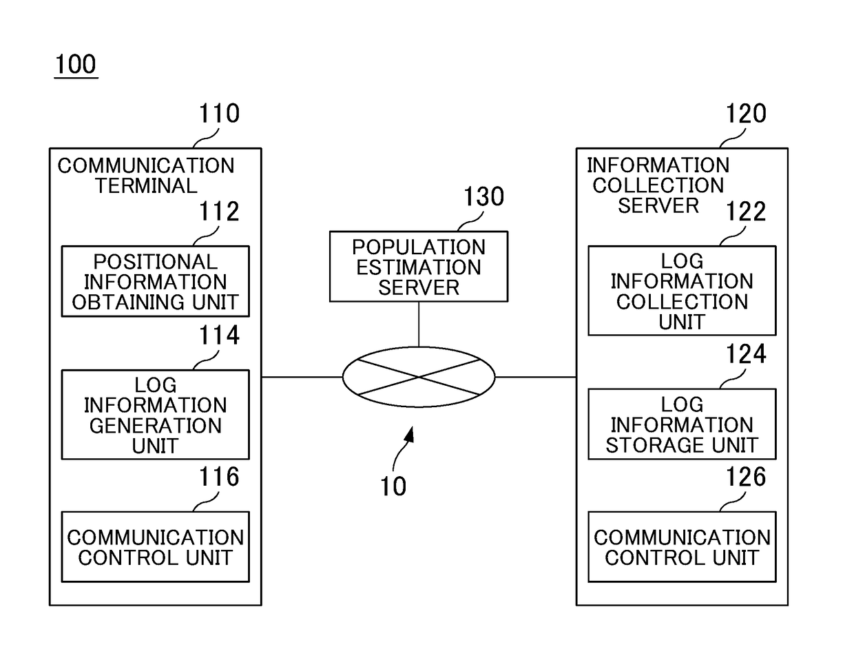 Population estimation apparatus, program and population estimation method