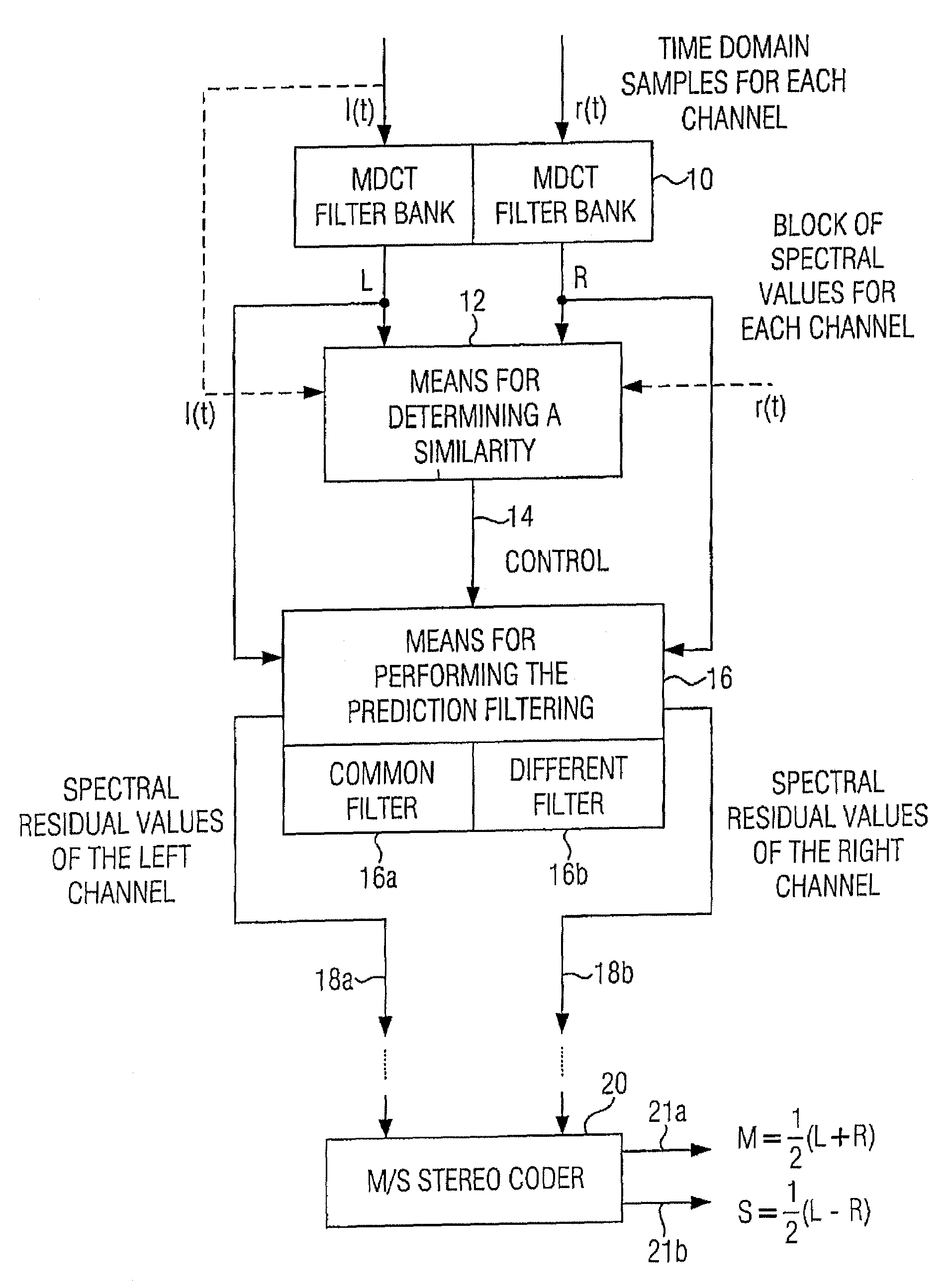 Apparatus and method for processing a multi-channel signal