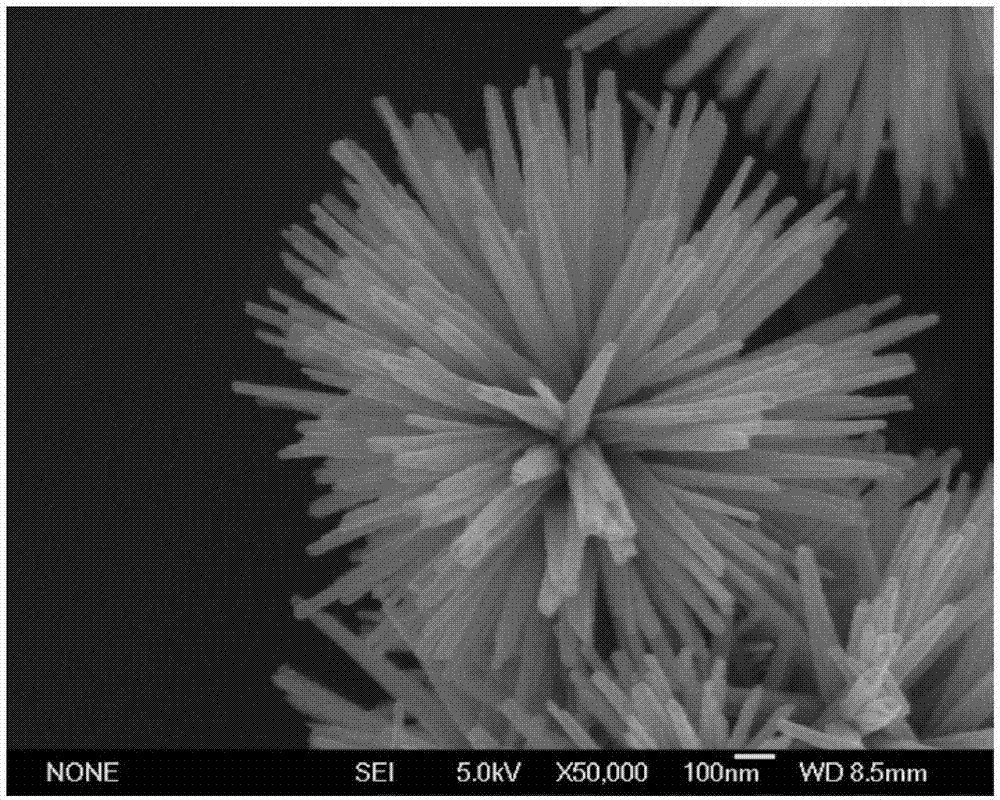 Preparation and application of core-shell-structure bismuth sulfide@bismuth oxide composite microspheres