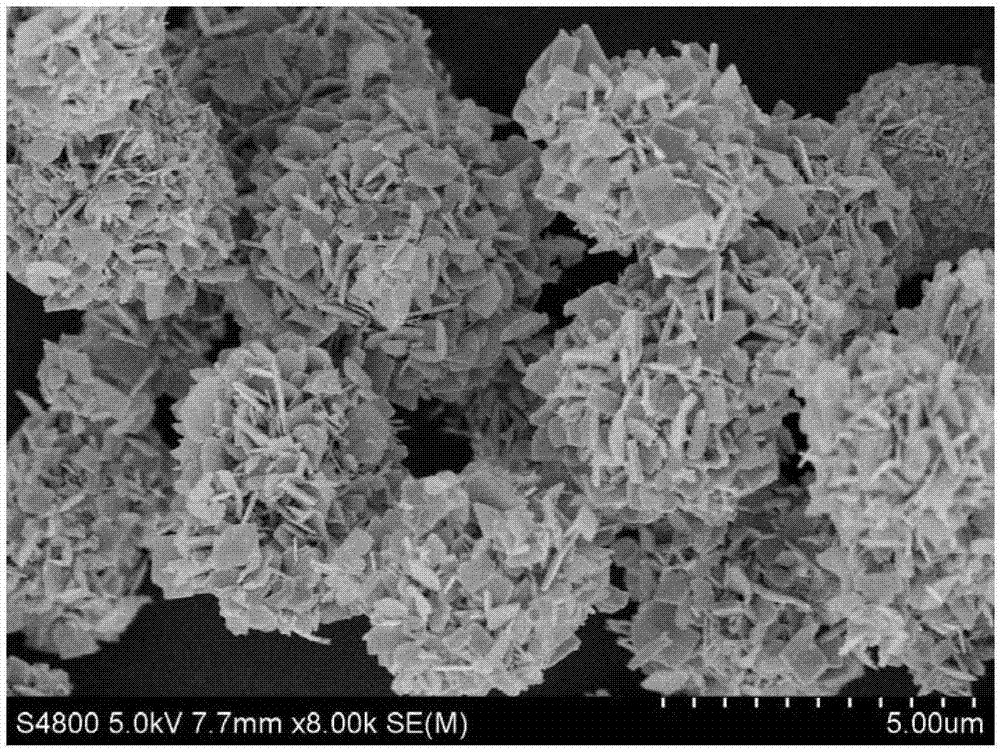 Preparation and application of core-shell-structure bismuth sulfide@bismuth oxide composite microspheres