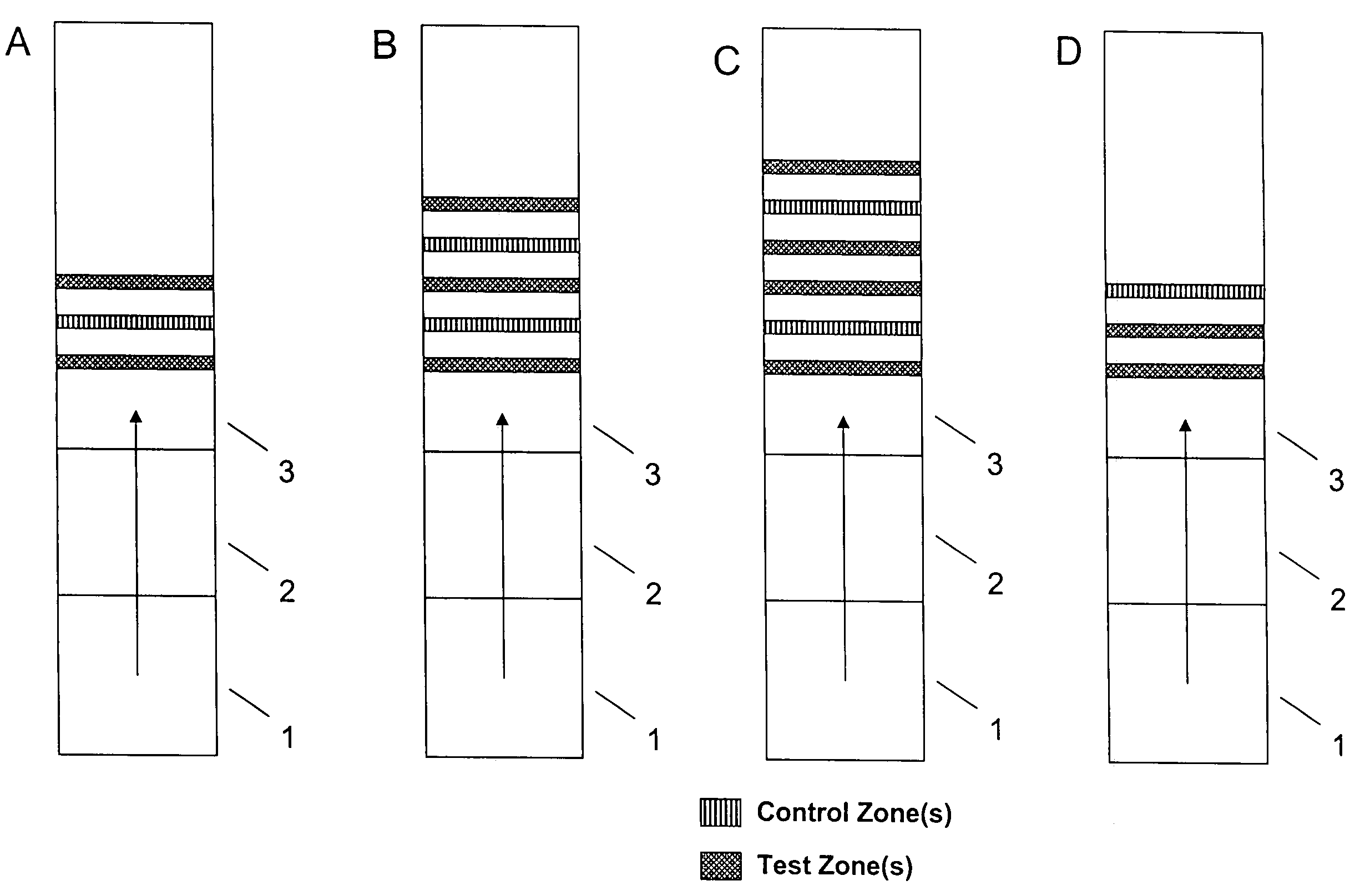 Devices for the detection of multiple analytes in a sample
