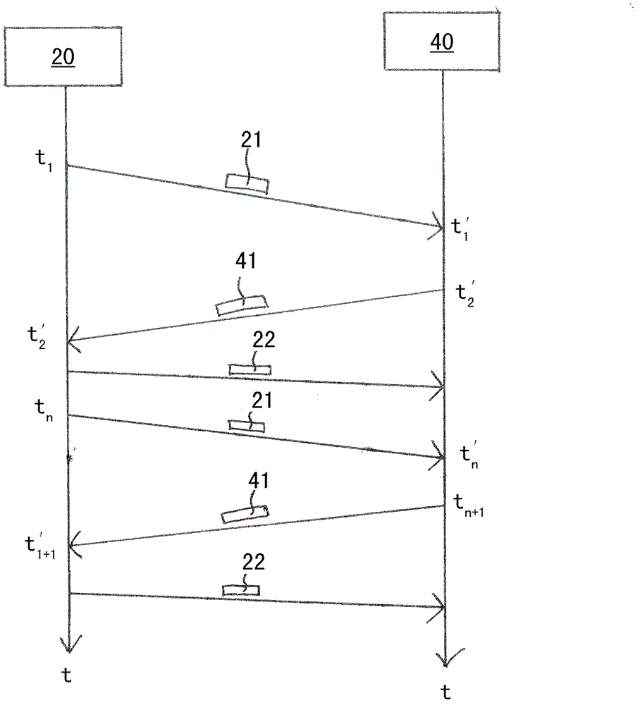 Control method and system for an internal combustion engine