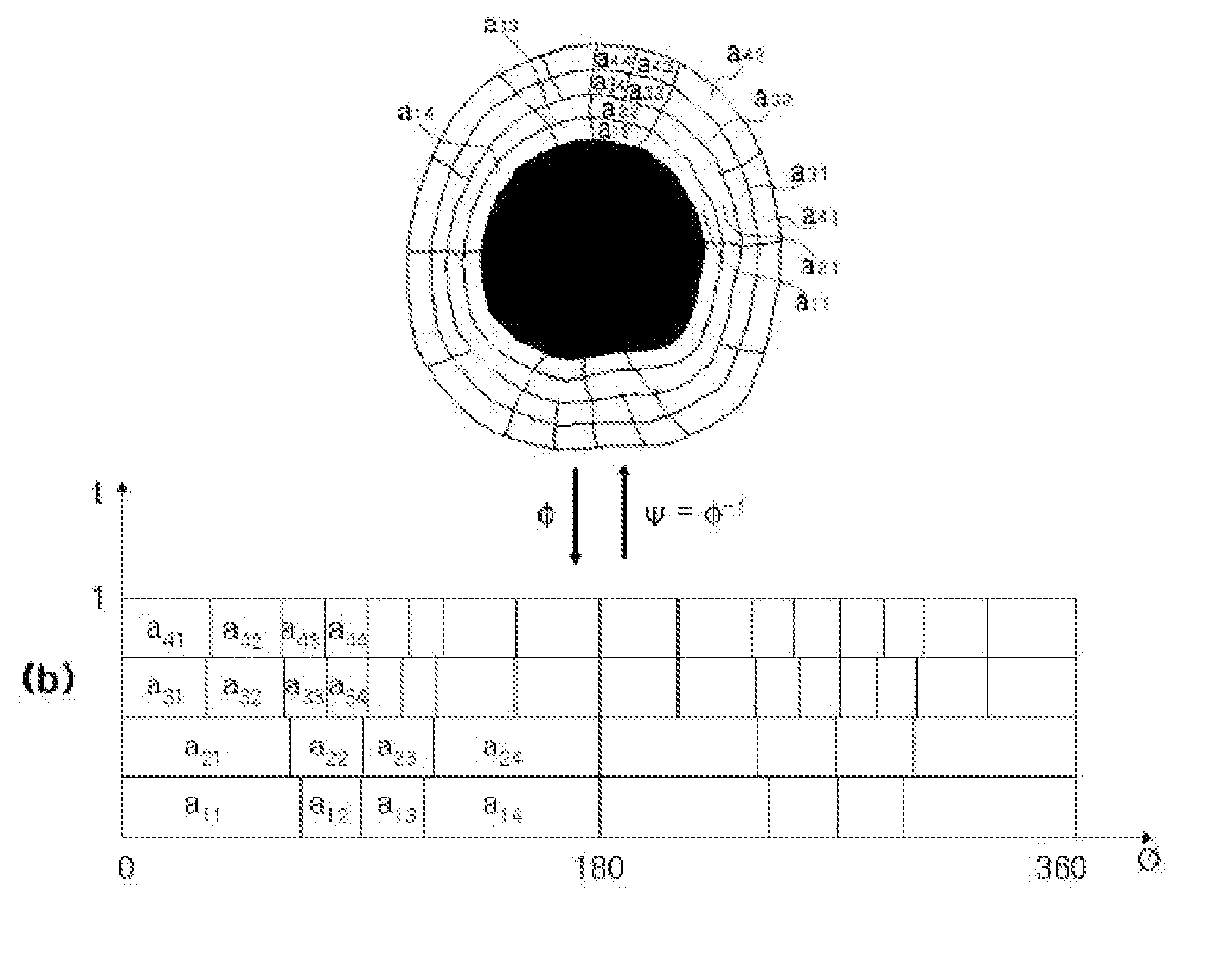 Multi-scale Variable Domain Decomposition Method and System for Iris Identification