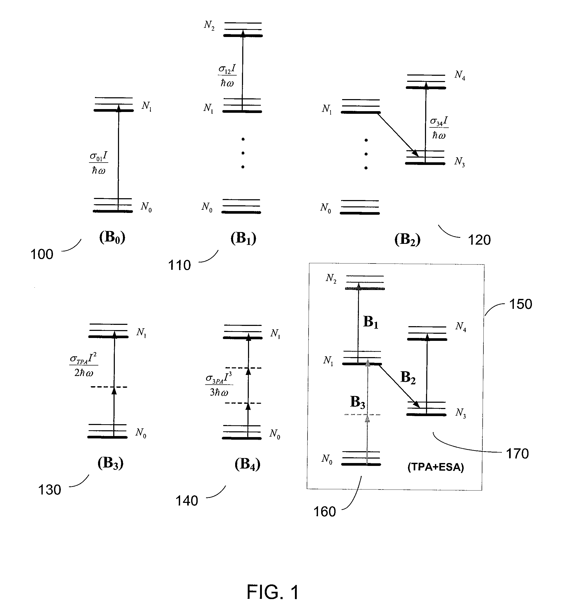 Method, system and software arrangement for determining an interaction between an electromagnetic radiation and a material