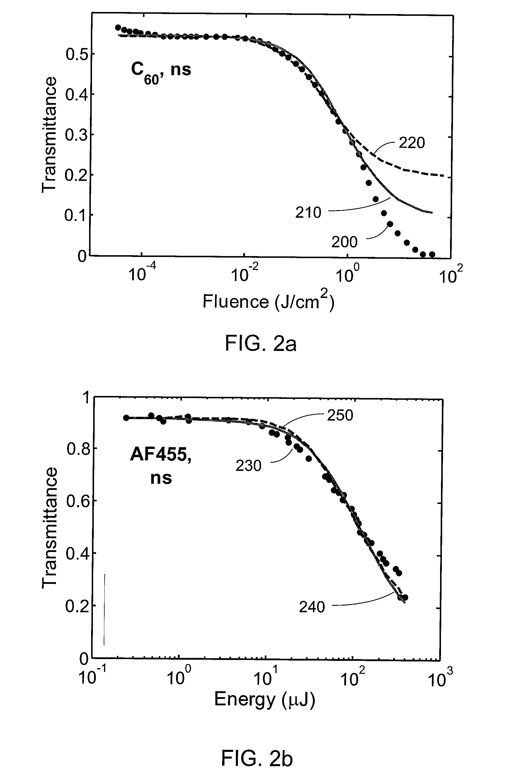 Method, system and software arrangement for determining an interaction between an electromagnetic radiation and a material