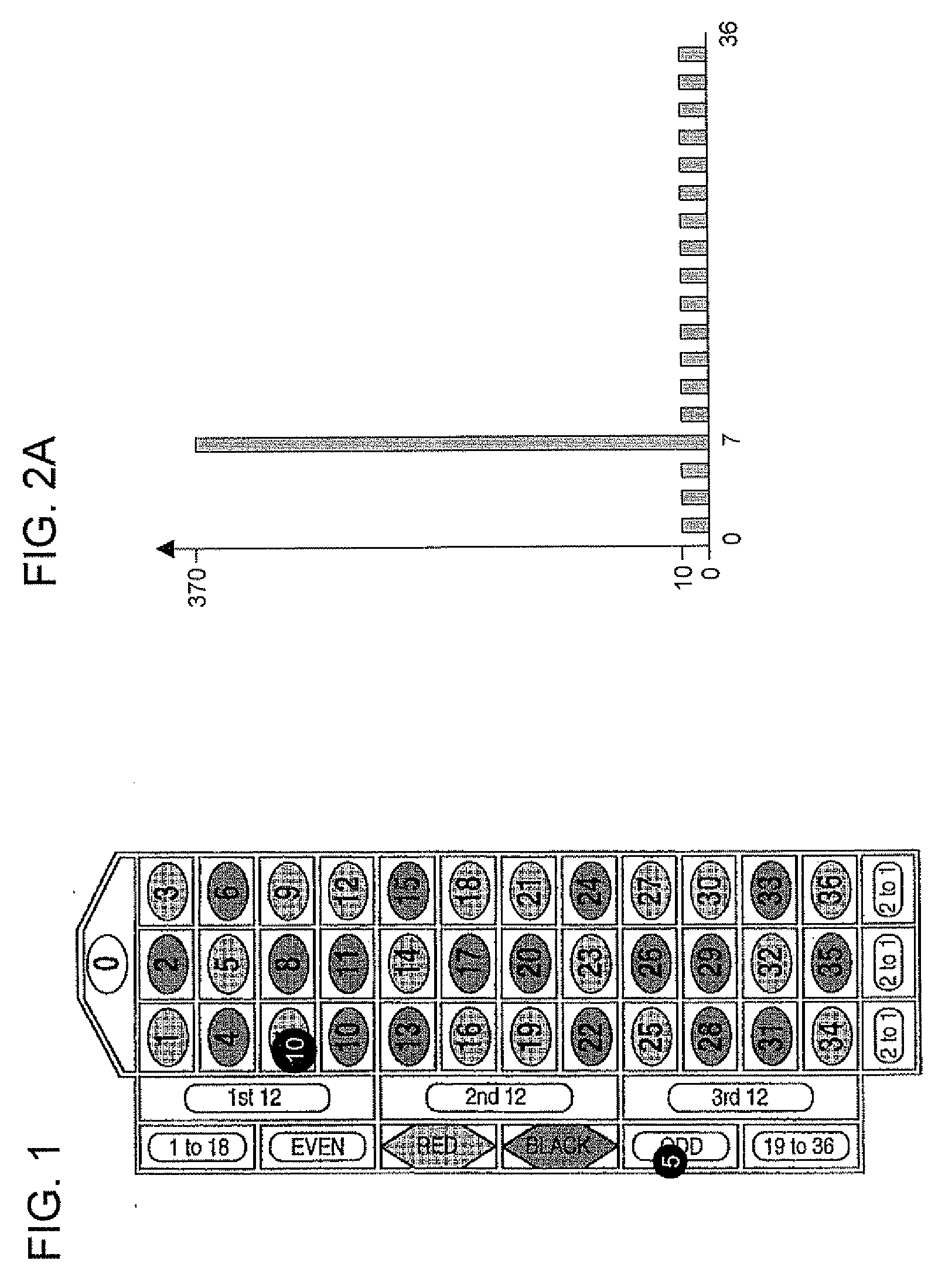 System, method and graphic user interface for simulated gaming experience based on financial transactions