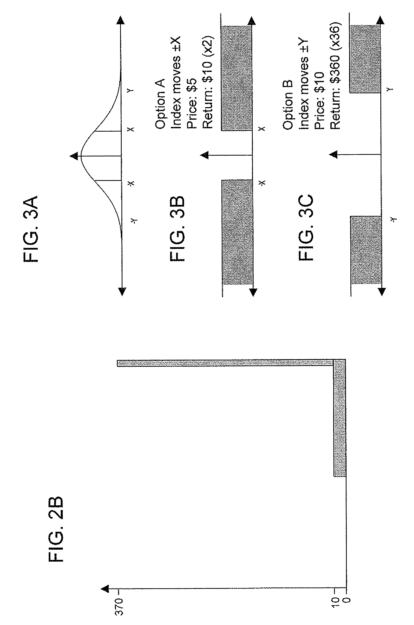 System, method and graphic user interface for simulated gaming experience based on financial transactions
