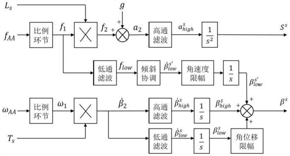 Lunar surface virtual driving somatosensory feedback method based on attitude tracking