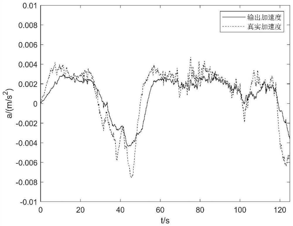 Lunar surface virtual driving somatosensory feedback method based on attitude tracking