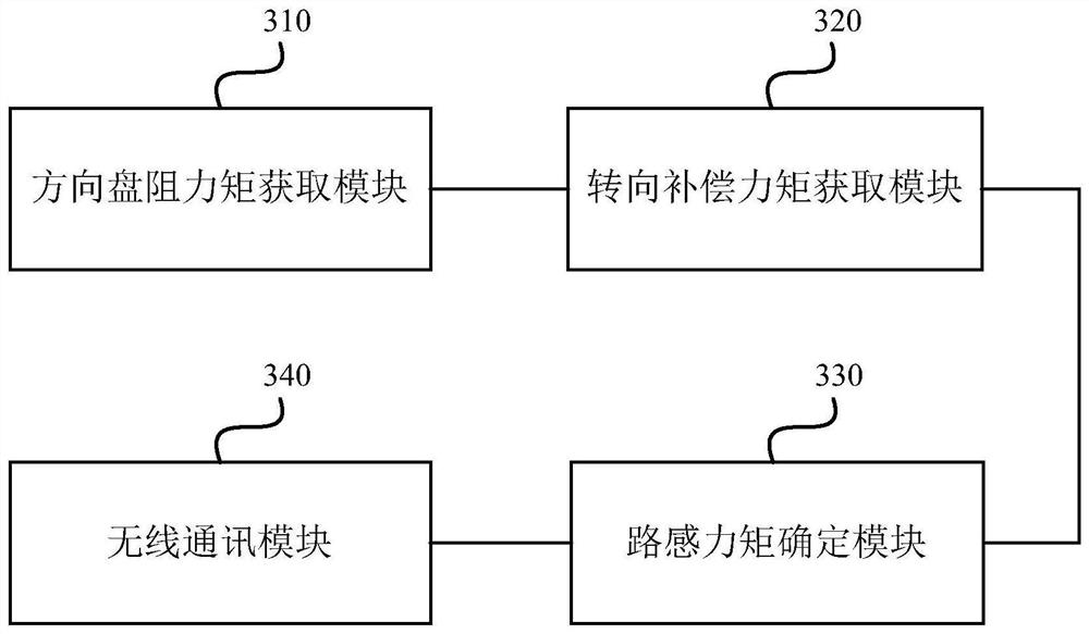 Road feeling simulation method, device, system and storage medium for remote driving