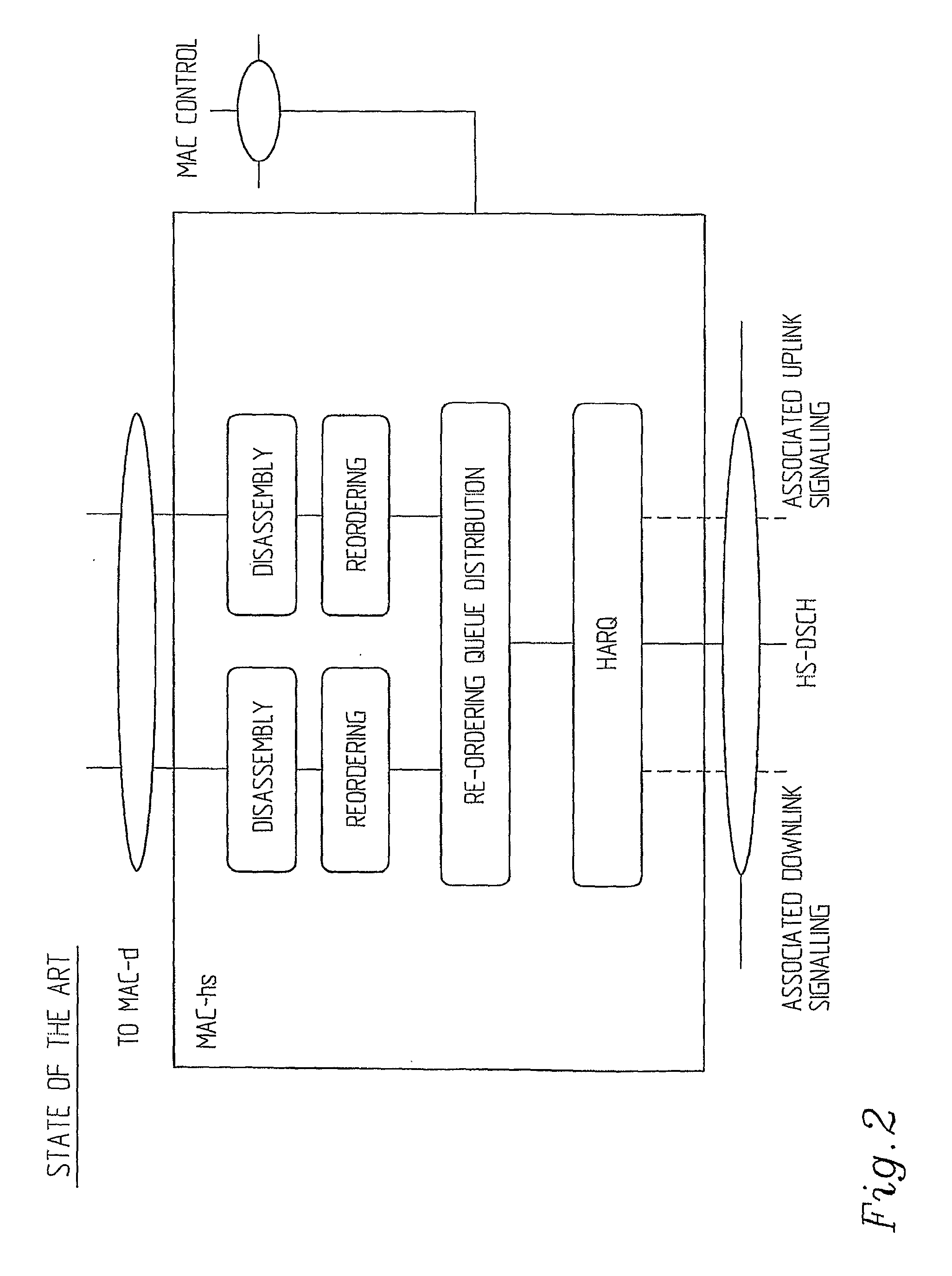 Arrangement And Method For Extended Control Plane Signalling In A High Speed Packet Data Communication
