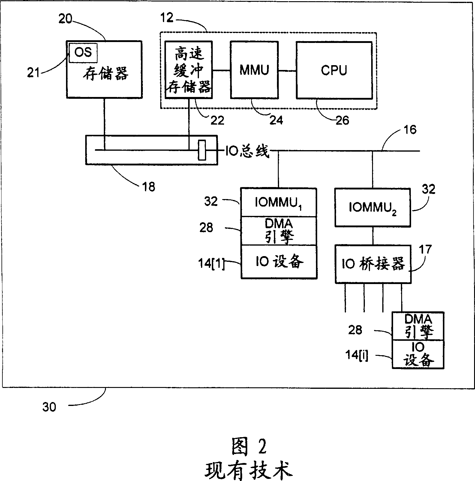 Method and system for memory protection and security using credentials