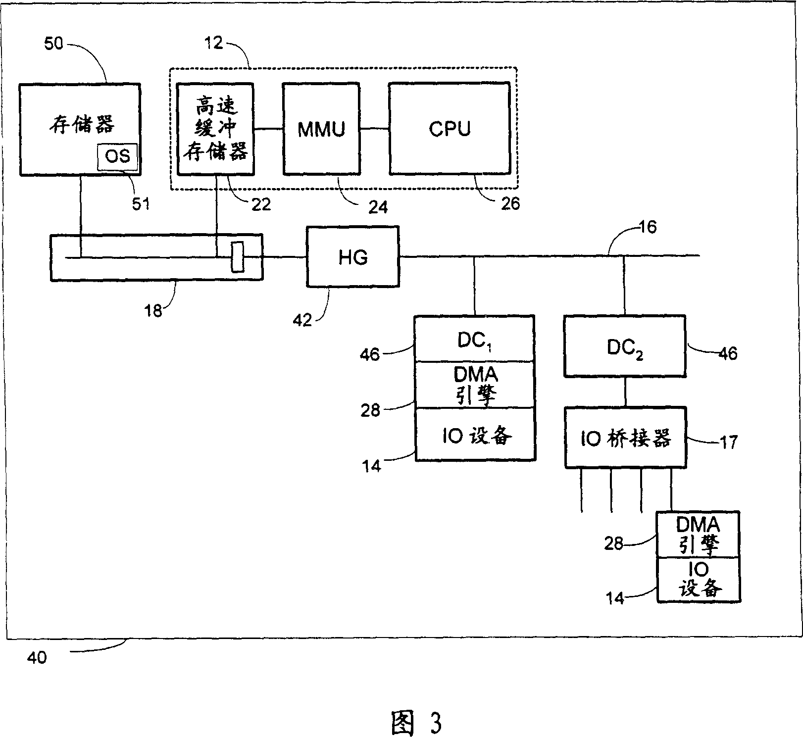 Method and system for memory protection and security using credentials
