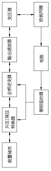 Electric-power-distributed energy storage device and control system thereof