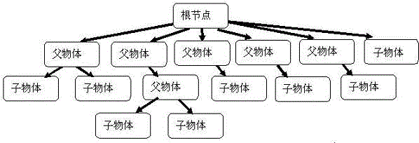 A scene rendering optimization method, system and mobile terminal based on prediction branch