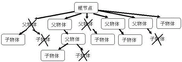 A scene rendering optimization method, system and mobile terminal based on prediction branch