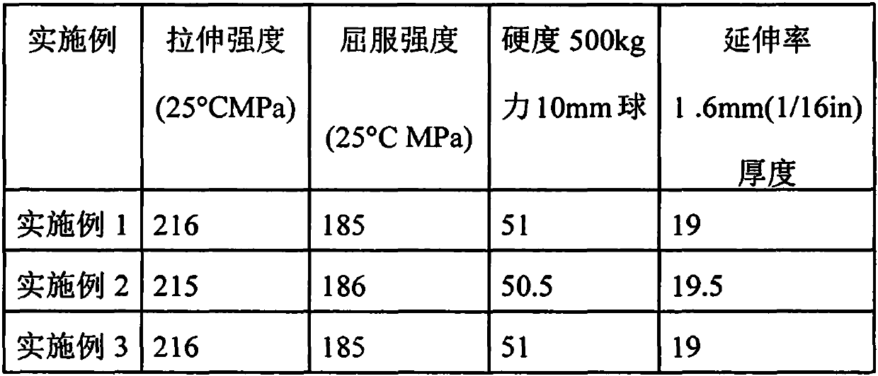 Aluminum alloy for high-speed rail windshield and preparation method thereof