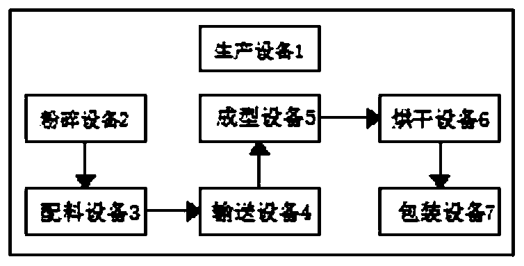 Production system of coal-based barbecue charcoal with small particle size