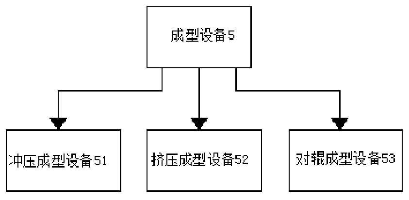 Production system of coal-based barbecue charcoal with small particle size