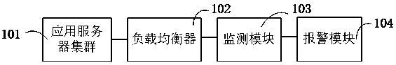 Application server cluster monitoring system and monitoring method