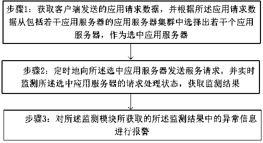 Application server cluster monitoring system and monitoring method