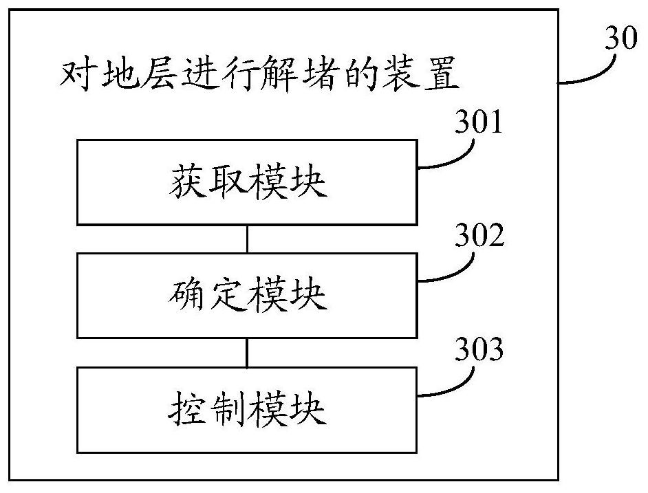 Method and device for removing blockage of stratum, storage medium and computer equipment