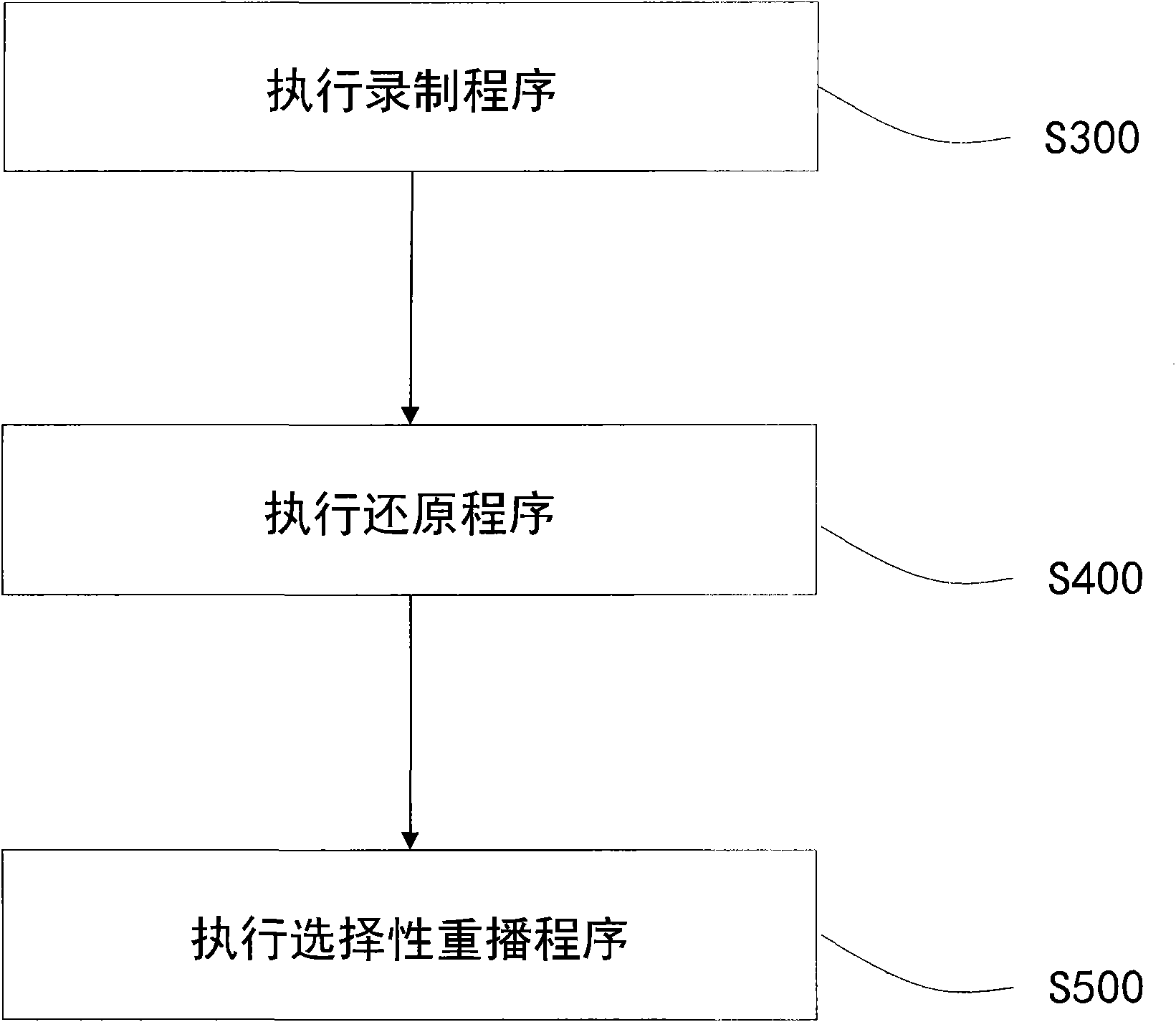 Network traffic capturing, recovering and replaying method