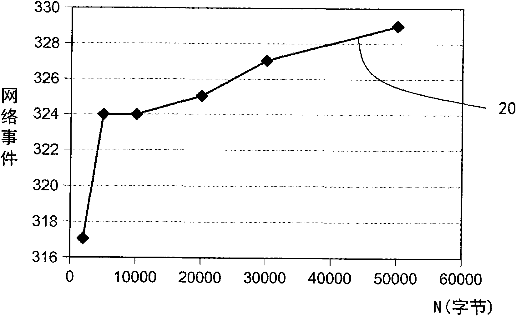 Network traffic capturing, recovering and replaying method