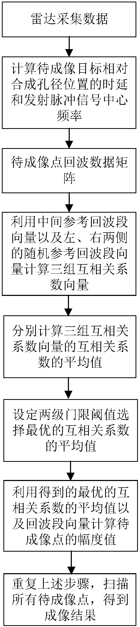 Backward projection imaging method based on random reference average cross-correlation information