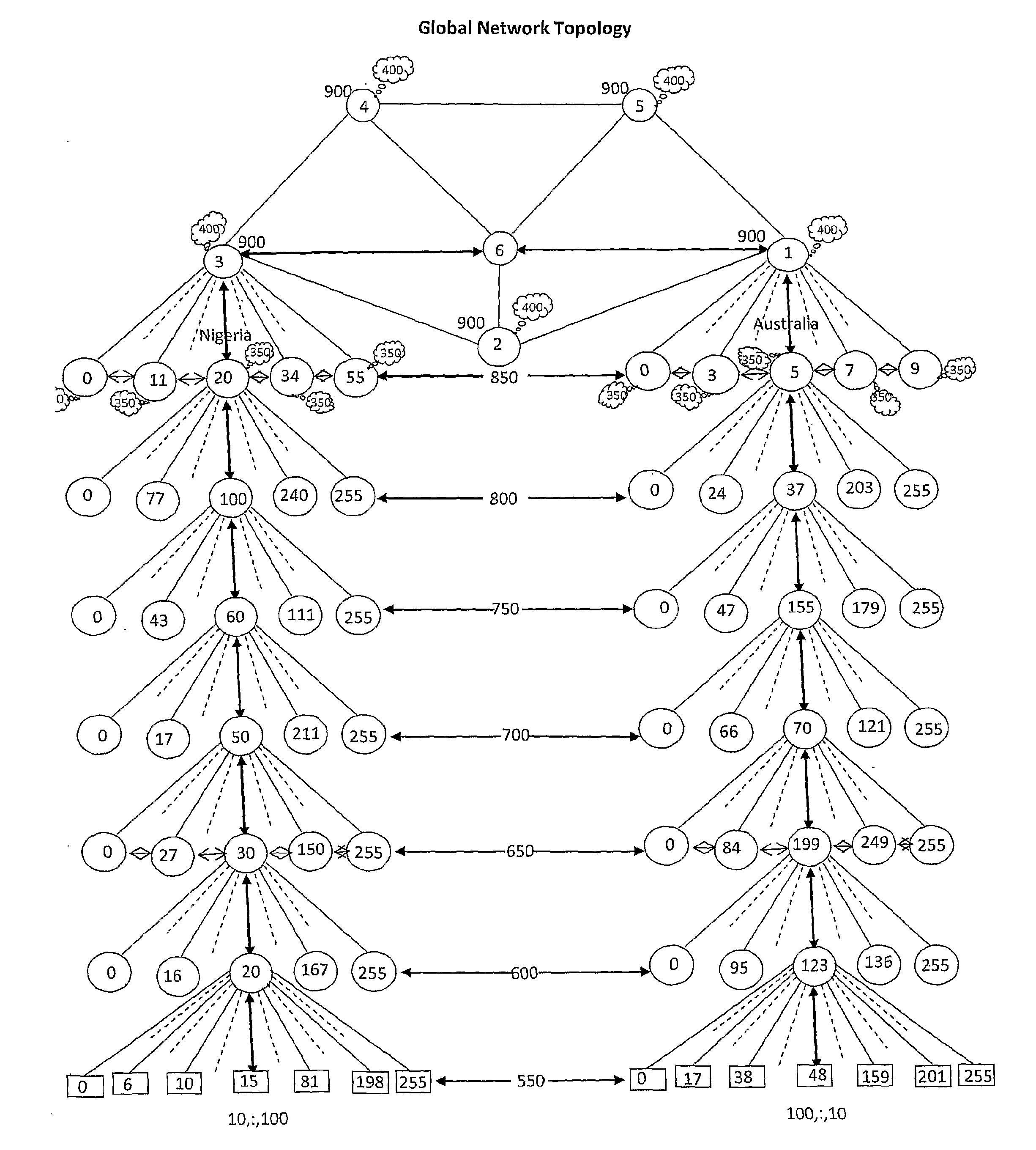 Alternate structure with improved technologies for computer communication and data transfers