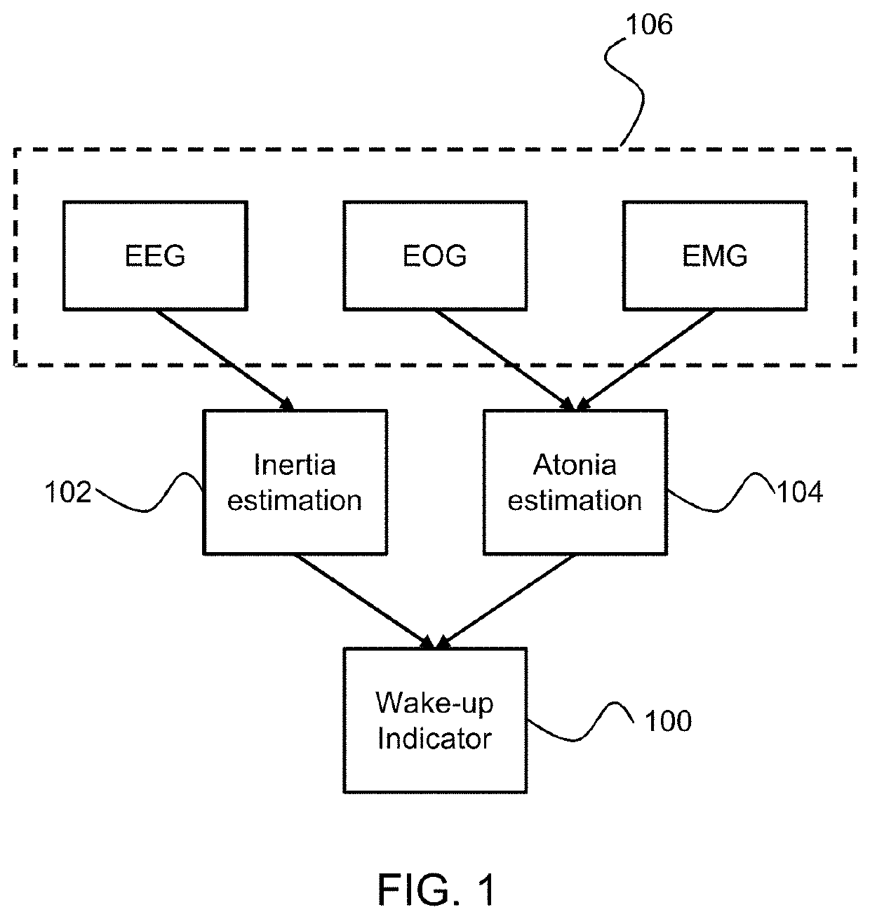 Method for determining the risk of a user waking up in an undesirable state