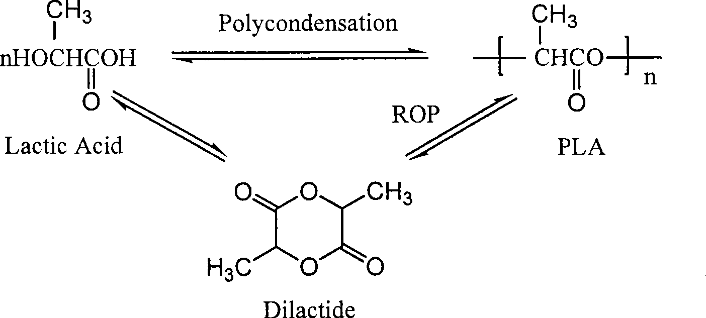 Solid state polymerization method for preparing polylactic acid