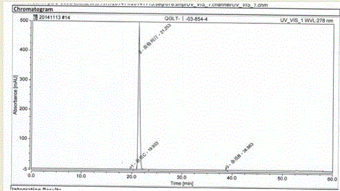 Determination method of R-succinic acid trelagliptin optical purity