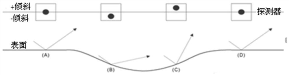 An rt detector suitable for lattice-mismatched epitaxial materials and its application