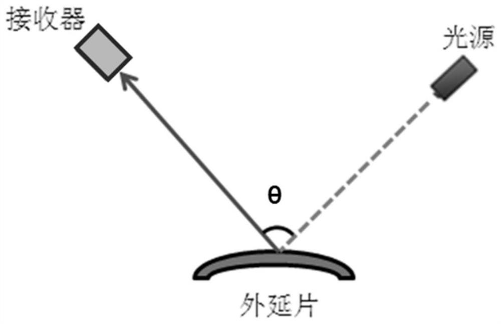 An rt detector suitable for lattice-mismatched epitaxial materials and its application