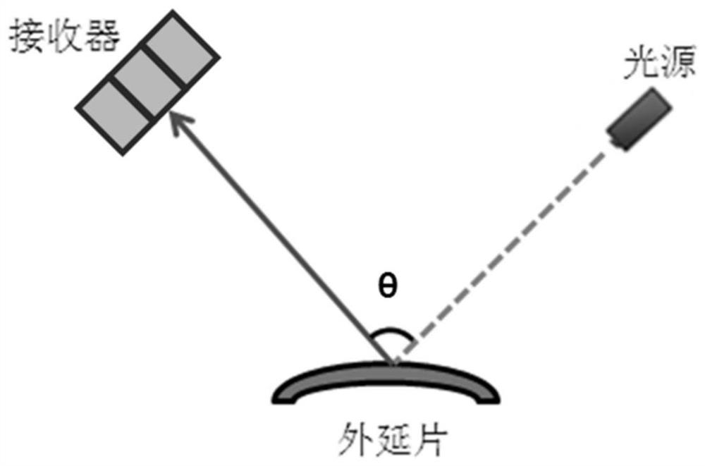 An rt detector suitable for lattice-mismatched epitaxial materials and its application