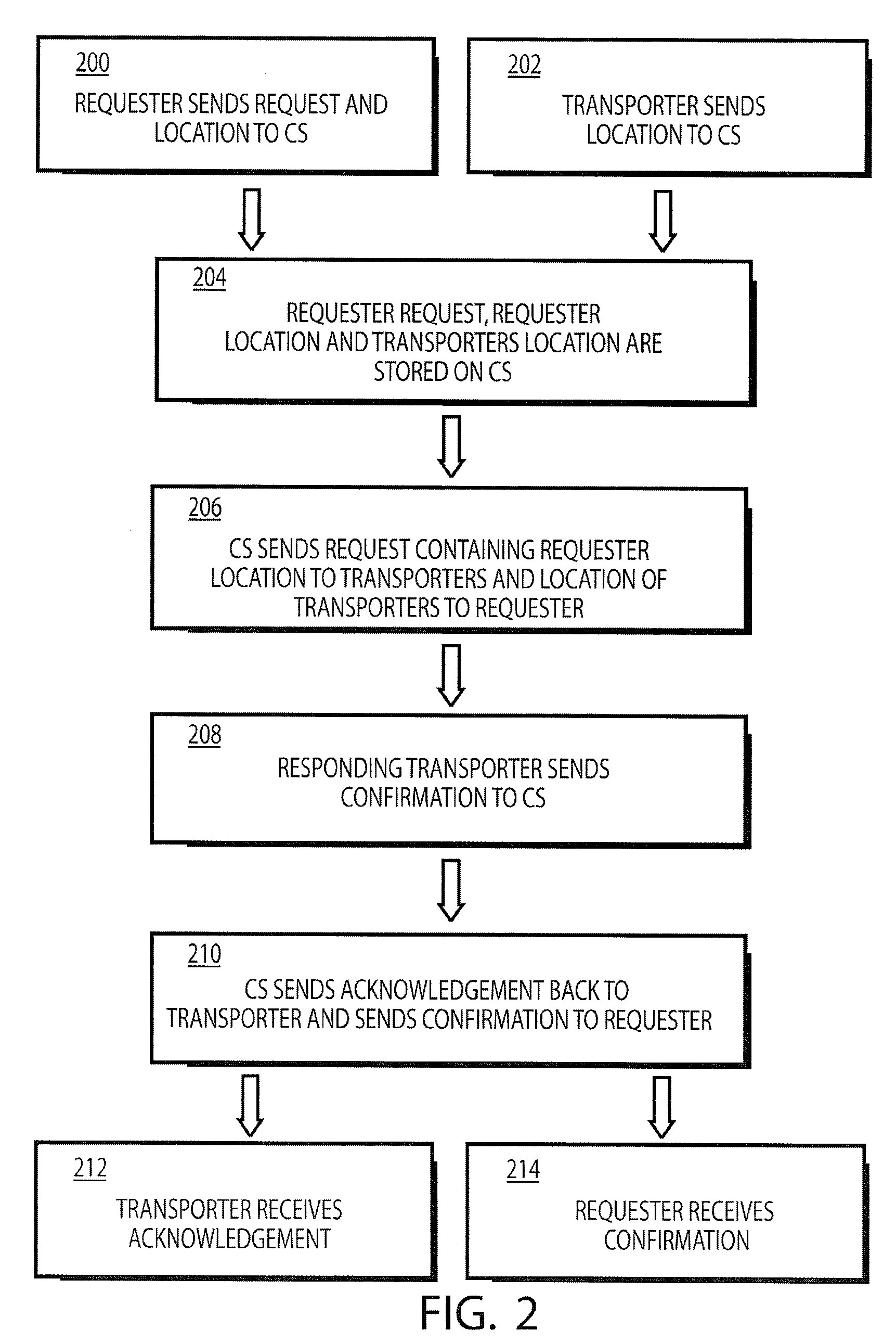 Method for requesting transportation services