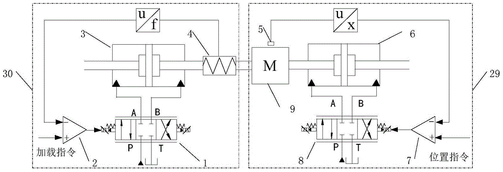 Loading control method of pump and valve composite dual-degree-of-freedom electro-hydraulic motion