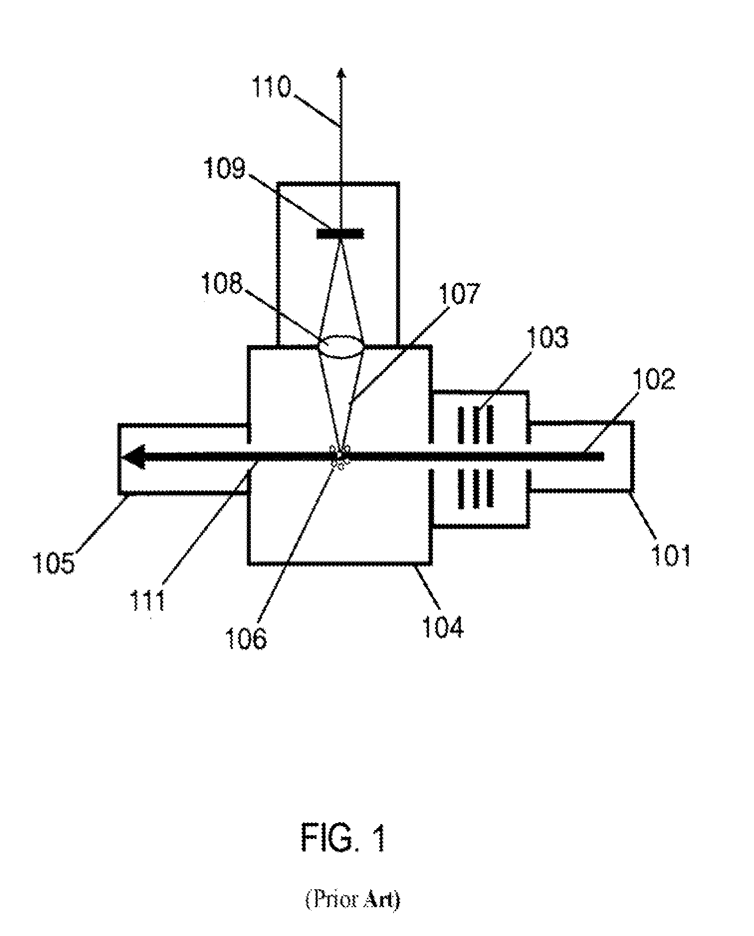 Light scattering detector