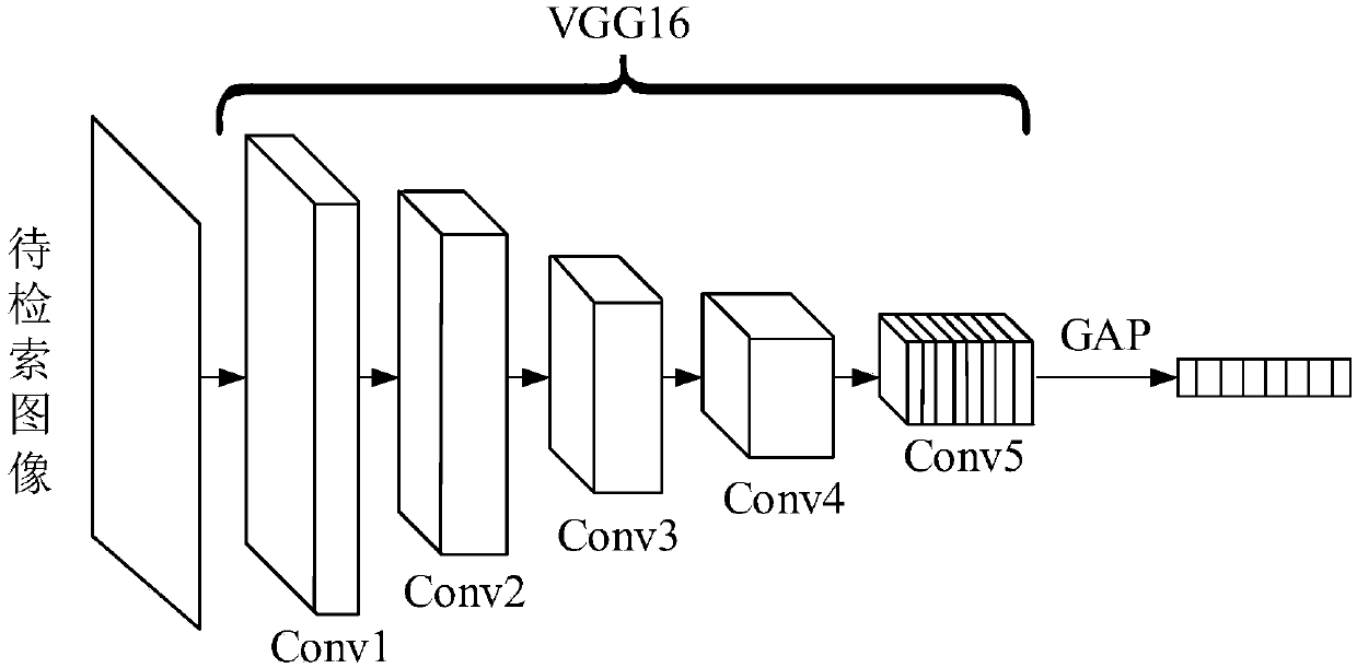 Commodity retrieval method and device and electronic equipment