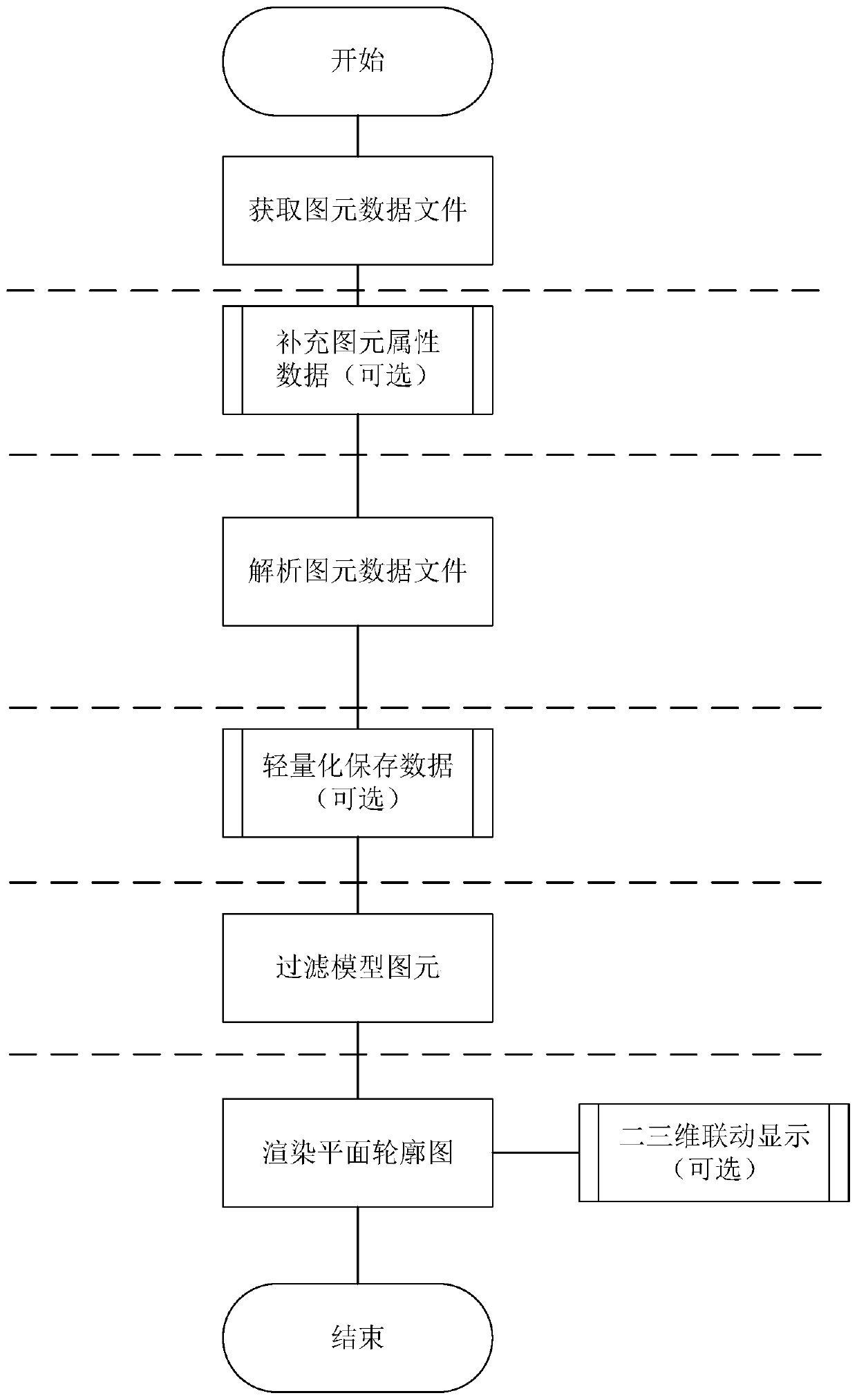 Method and system for generating plane profile diagram based on building model and storage medium