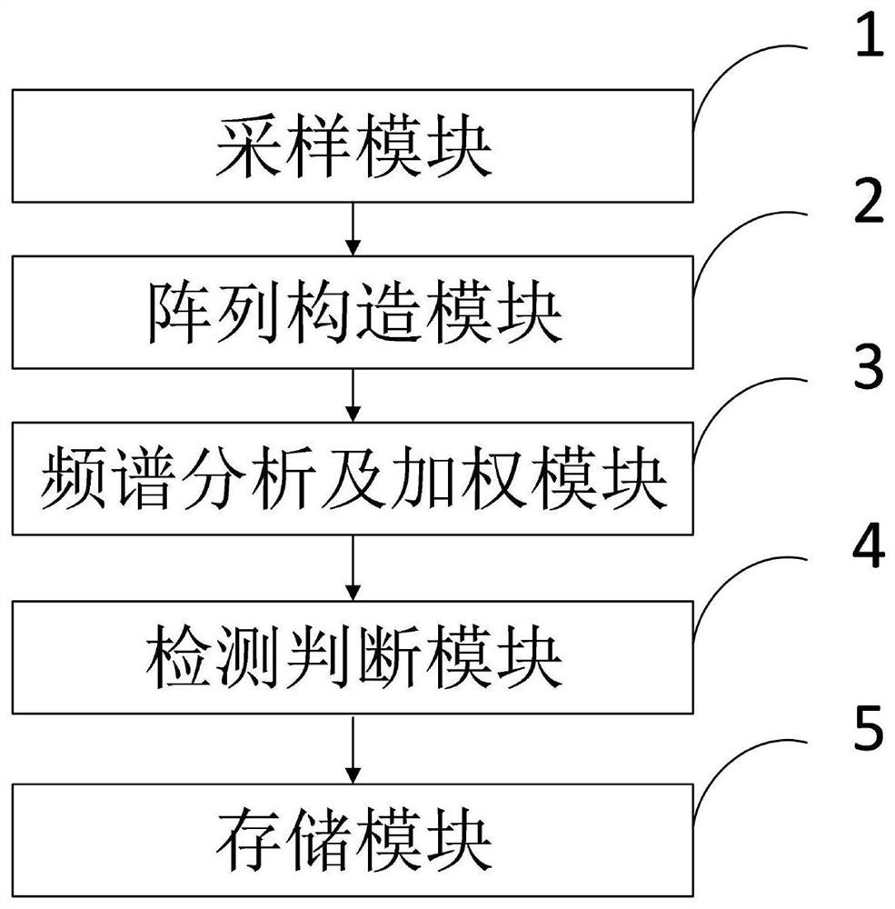 Strong noise environment machine operation fault detection method and detection system