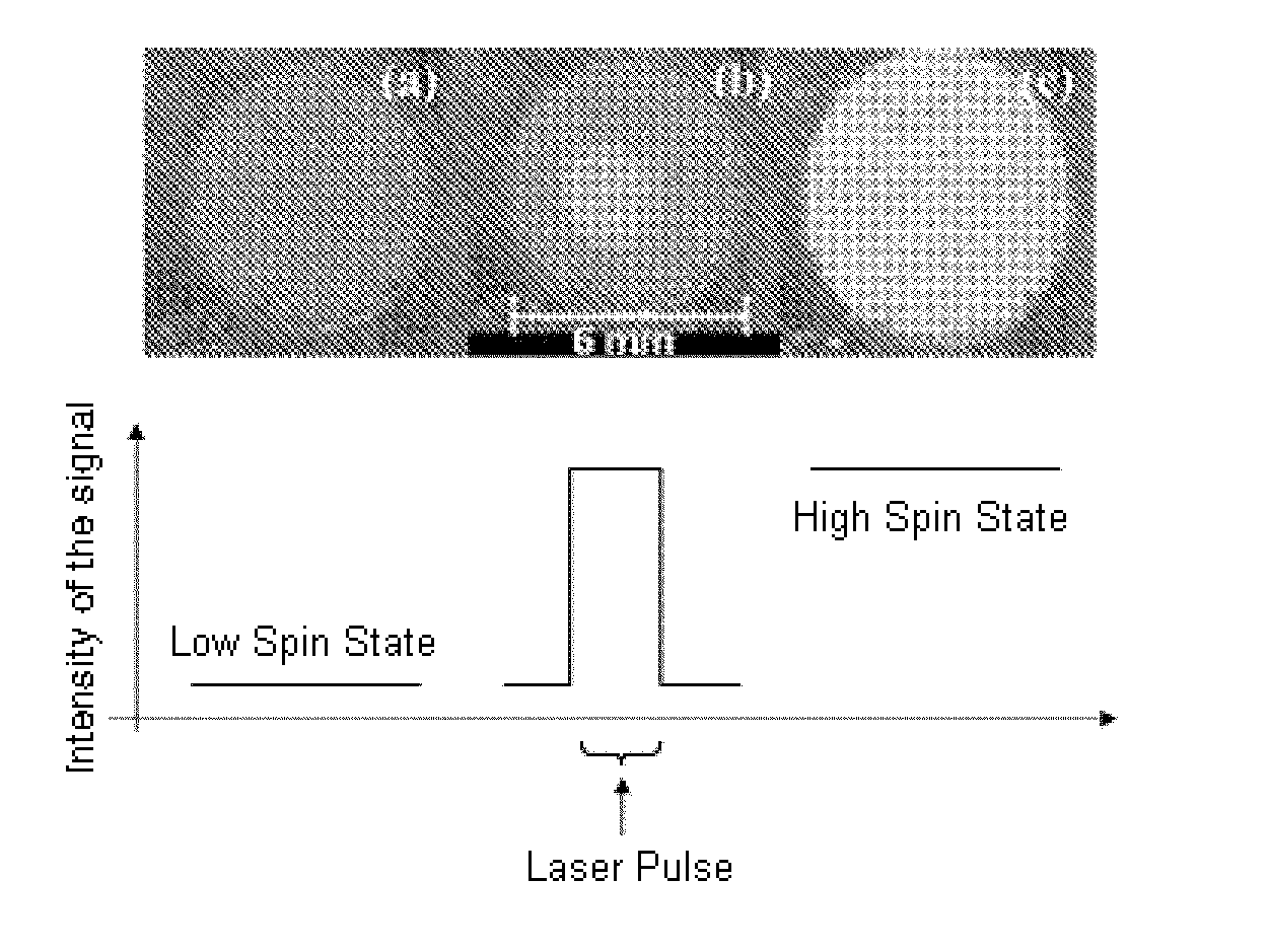 Method for the thermal photoswitching of spin-transition materials, and uses thereof