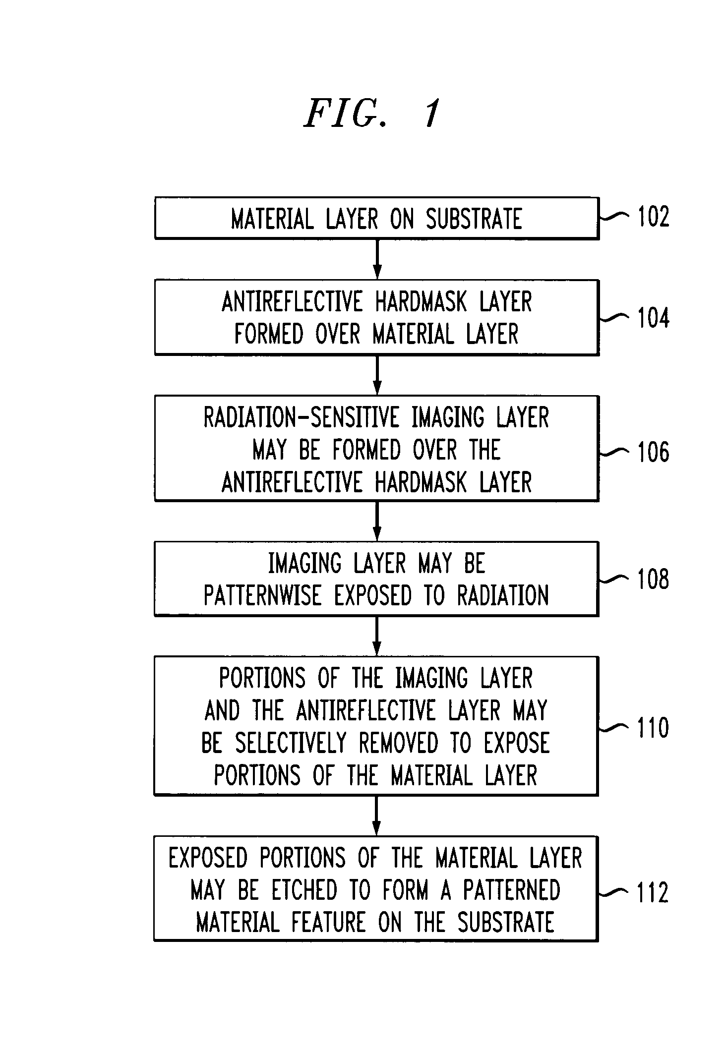 Lithographic antireflective hardmask compositions and uses thereof