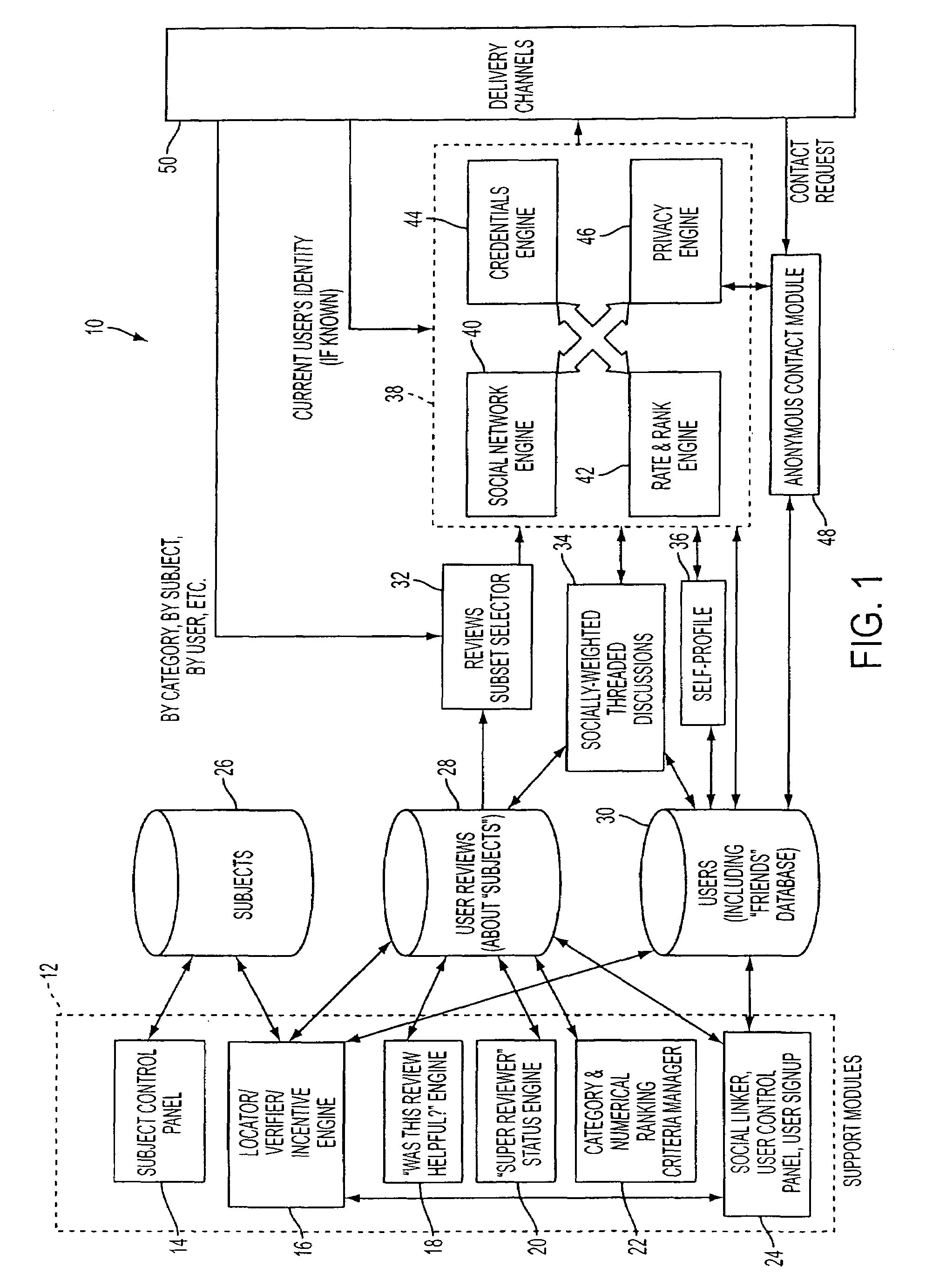 Vendor-driven, social-network enabled review collection system and method