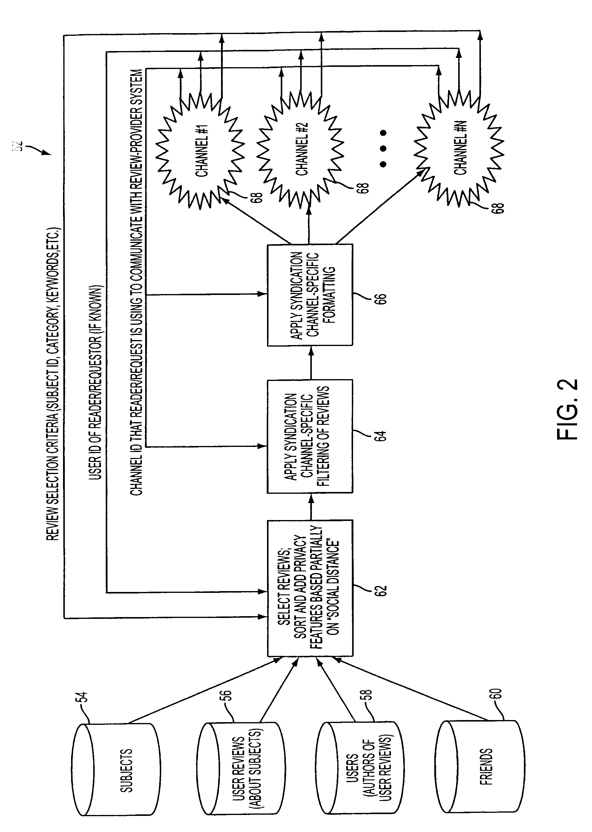 Vendor-driven, social-network enabled review collection system and method