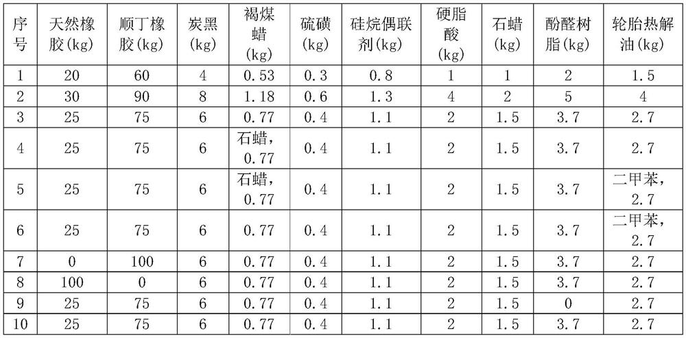 A kind of low tire noise tread and preparation method thereof