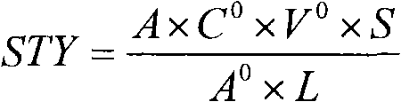 Copper-based catalyst containing inorganic expanding agent and preparation method thereof