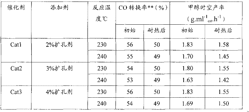 Copper-based catalyst containing inorganic expanding agent and preparation method thereof