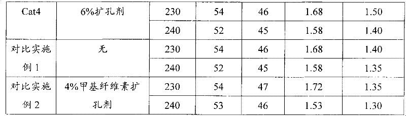 Copper-based catalyst containing inorganic expanding agent and preparation method thereof